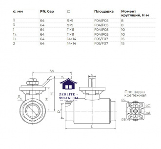 Кран шаровой AISI304 2"BSP Ду50 фото 2