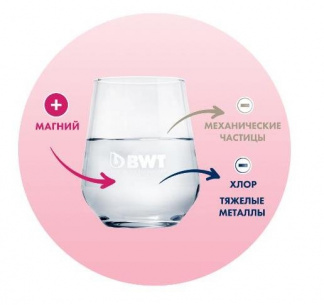 Система под мойку BWT AQA vita Magnesium фото 3